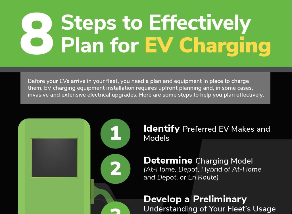 Infographic titled "8 Steps to Effectively Plan for EV Charging" with listed planning steps.